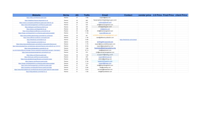 publish high da finance guest post with dofollow backlinks